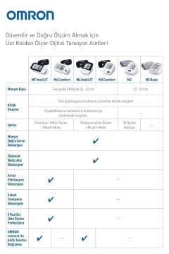 Omron M2 Essential HEM-7188-E Koldan Ölçer