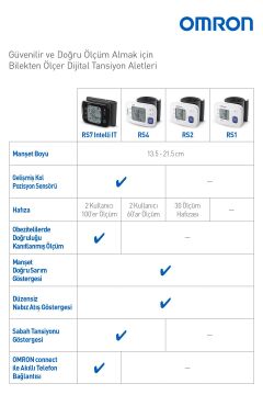 Omron Rs7 Intelli It HEM-6232T-E Bilekten Ölçer Tansiyon Aleti