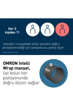 Omron M3 Comfort AFib HEM-7196-FLE